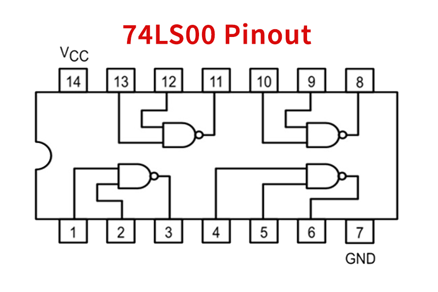 7400 Quad 2-Input NAND pinout