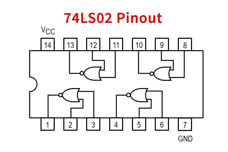 7402 Quad 2-Input NOR pinout