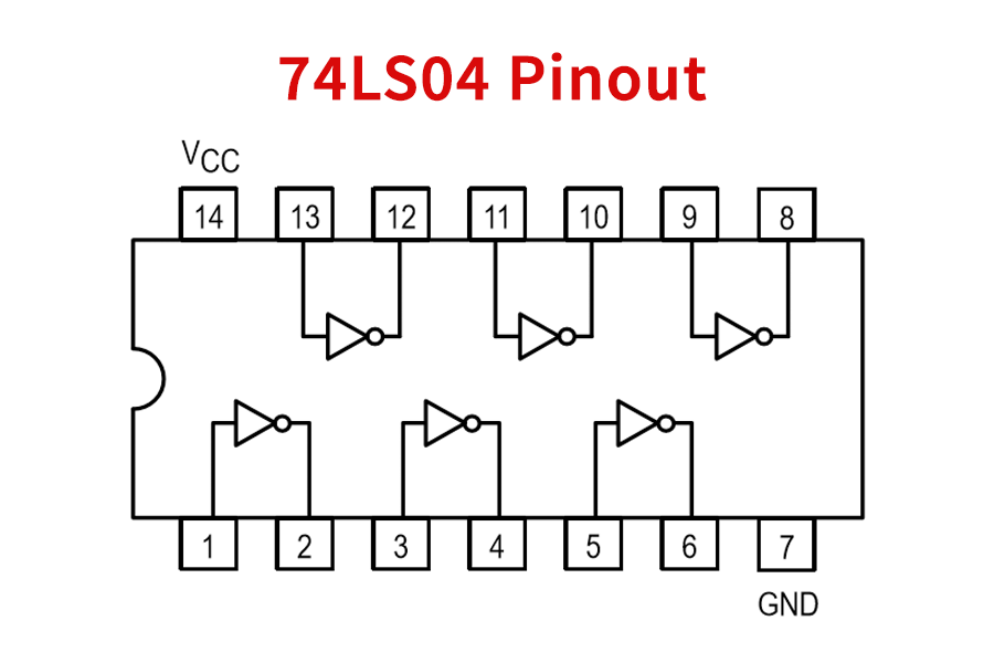 7404 Hex Inverter pinout