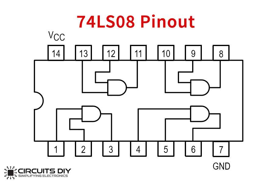7408 Quad 2-Input AND pinout