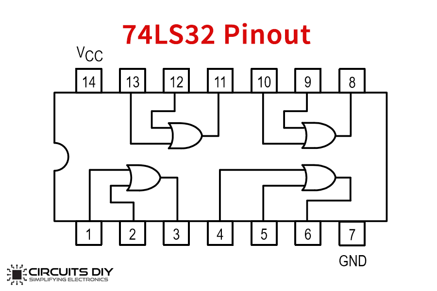 7432 Quad 2-Input OR pinout