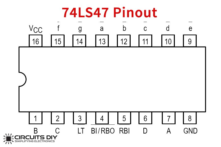 74LS47 BCD-to-7-Segment Decoder pinout