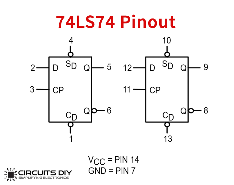 74LS74 Dual D Flip-Flop pinout