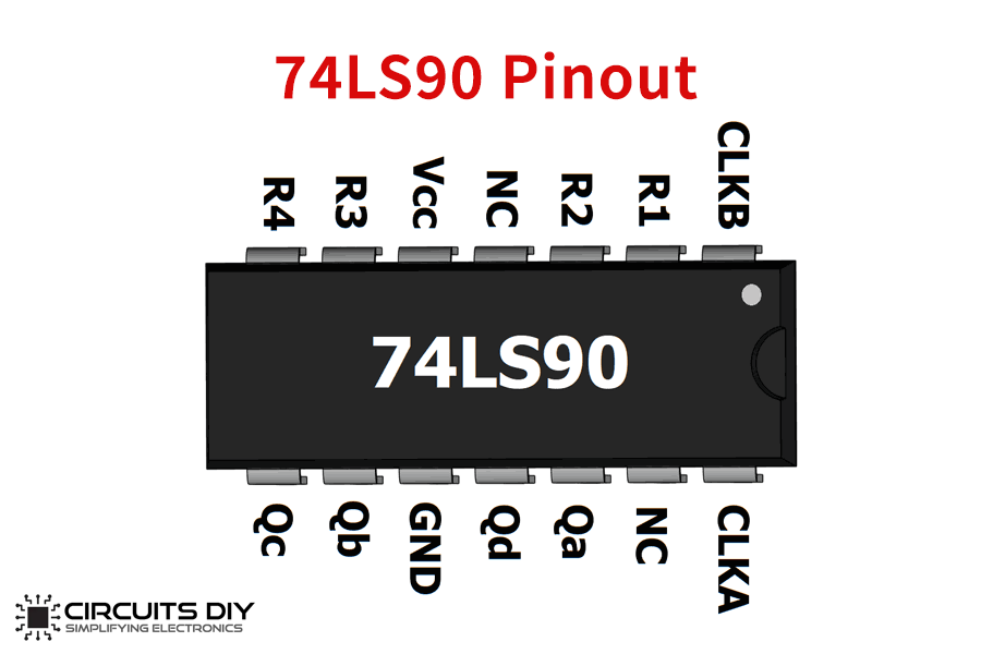74LS90 Decade Counter pinout