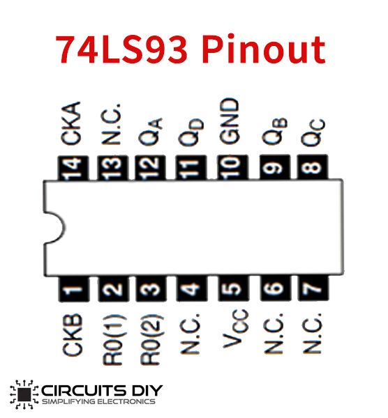 74LS93 4-Bit Binary Counter pinout