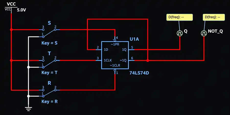 74LS74D D flip-flop toggle circuit with PRESET, CLEAR, clock, Q, and NOT_Q probes